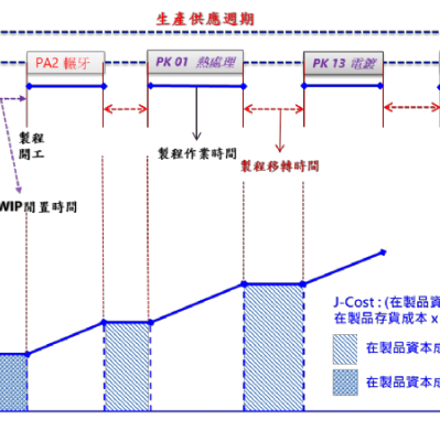 J-成本論